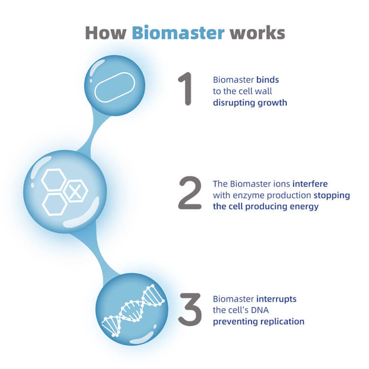 biomaster hot bending screen protector
